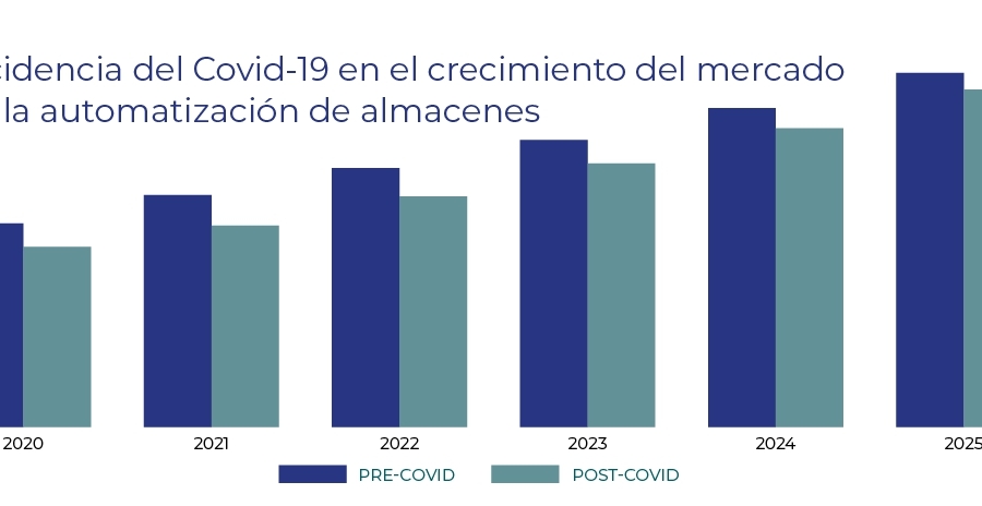 5 claves para entender el mercado de la automatizaci&oacute;n tras el Covid-19