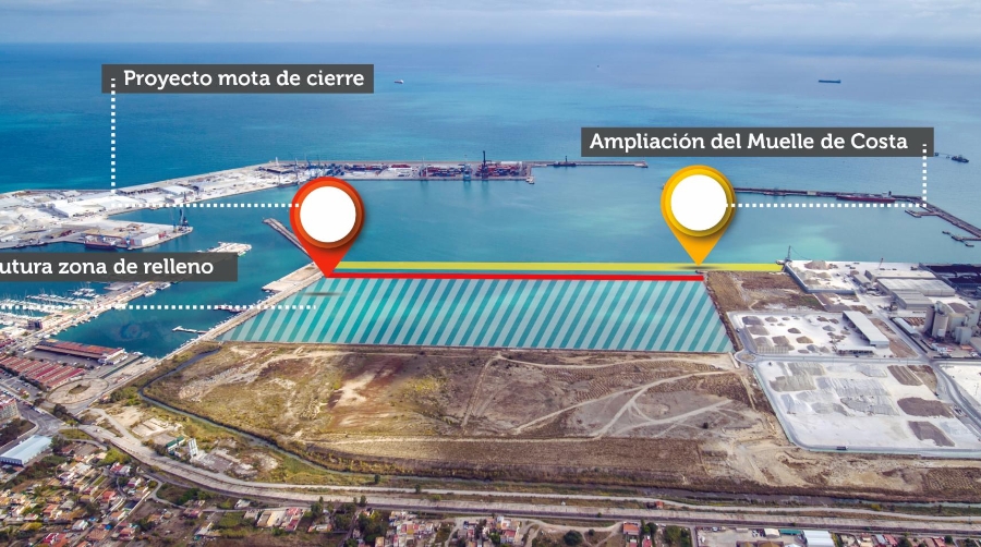 La Dársena Sur del Puerto de Castellón se encuentra inmersa en su pleno desarrollo con la ejecución de la mota de cierre y el futuro proyecto de ampliación del Muelle de Costa. Infografía: J. A. Sánchez.
