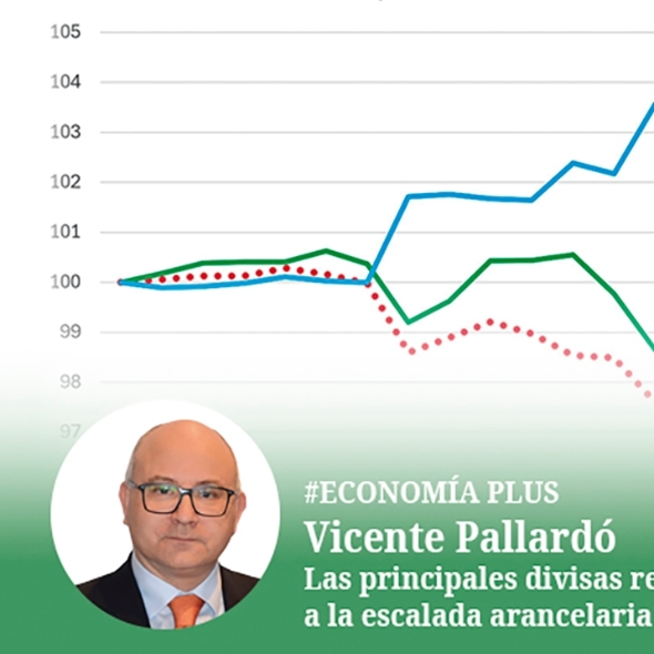 Las principales divisas responden a la escalada arancelaria