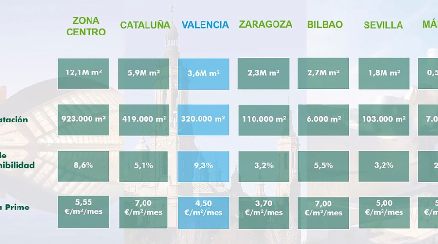 Los grandes operadores y el crecimiento del puerto catapultan el sector inmolog&iacute;stico en Valencia