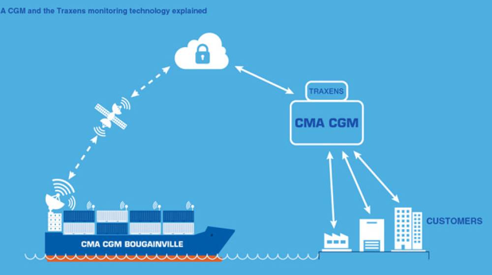 CMA GCM encarga 50.000 rastreadores para aumentar su flota de contenedores conectados