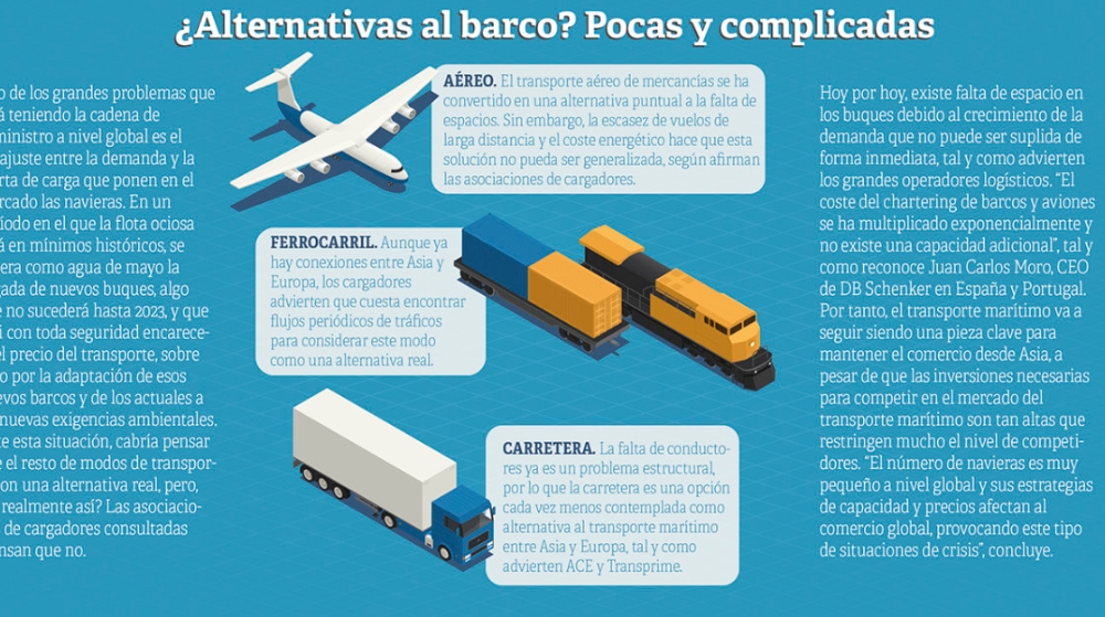 Desabastecimiento: una crisis que no lo es