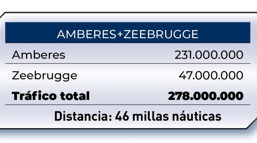 Regla Amberes:&nbsp;As&iacute; ser&iacute;a la Espa&ntilde;a portuaria