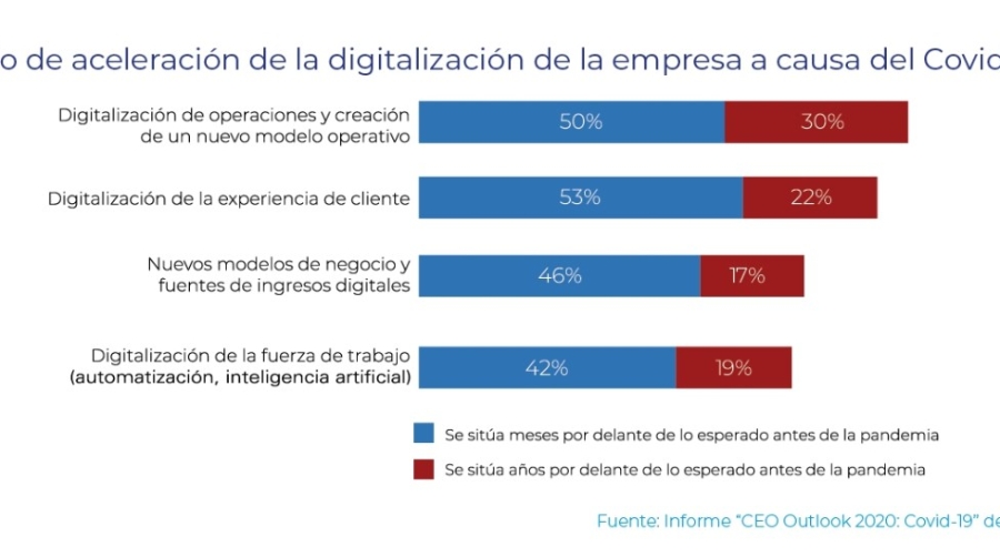 Digitalizaci&oacute;nPoder transformador