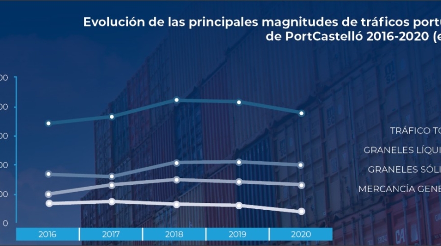 A la b&uacute;squeda de los tr&aacute;ficos perdidos por la pandemia