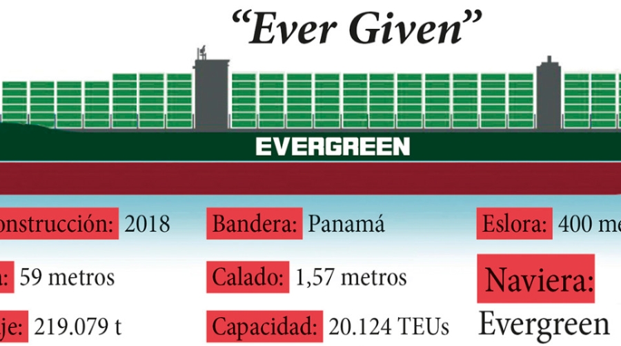 Canal de Suez: cerrado hasta nuevo aviso