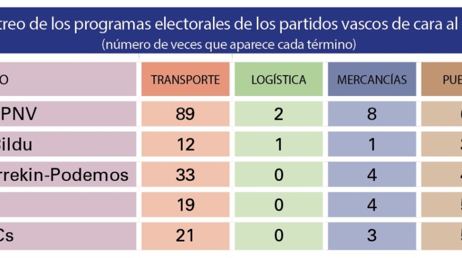Euskadi 12J: En clave medioambientaly de autogobierno