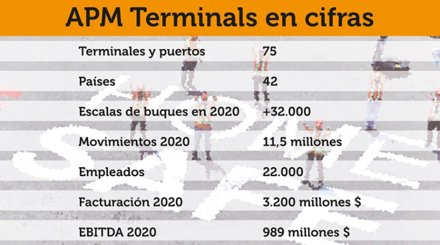 APM Terminals en cifras