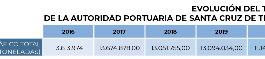 Objetivo: 13 millones de toneladas