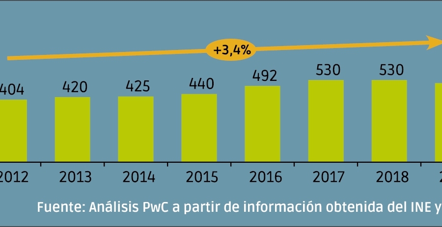 Remontando la pandemia