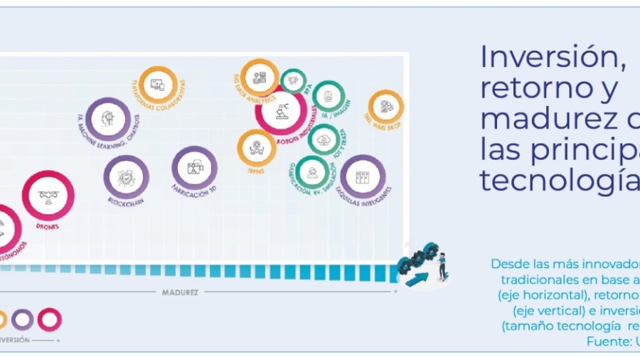 7 Tecnolog&iacute;as ganadoras