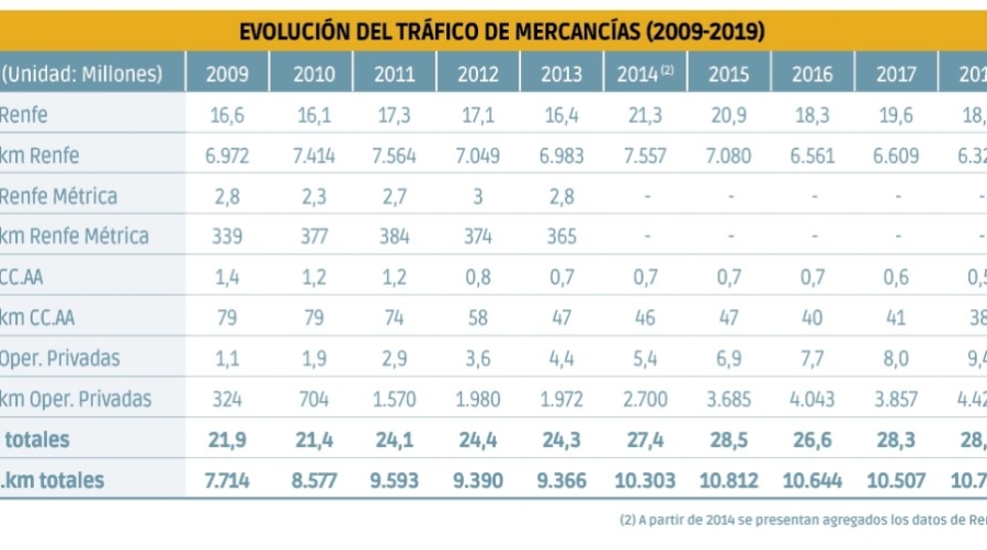 Las autopistas ferroviarias &iquest;son el futuro que el ferrocarril necesita?