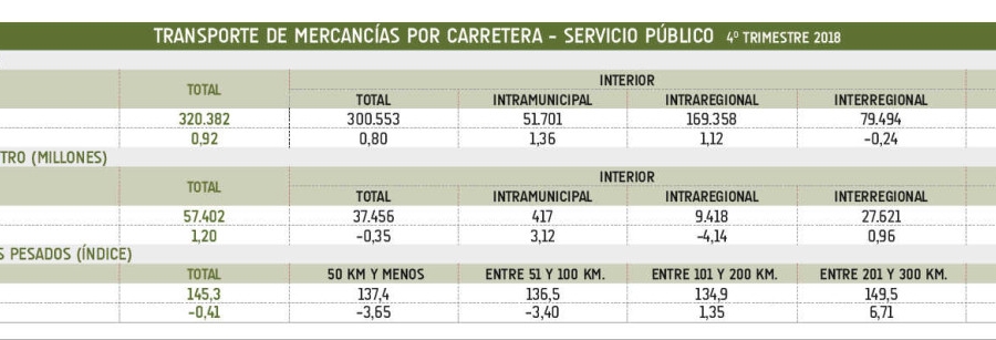 Frenazo de la carretera en el cuarto trimestre