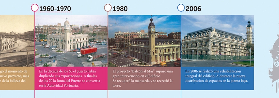 Edificio del Reloj: El &ldquo;casal&rdquo; portuario de la ciudad de Valencia