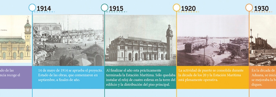 Edificio del Reloj: El &ldquo;casal&rdquo; portuario de la ciudad de Valencia