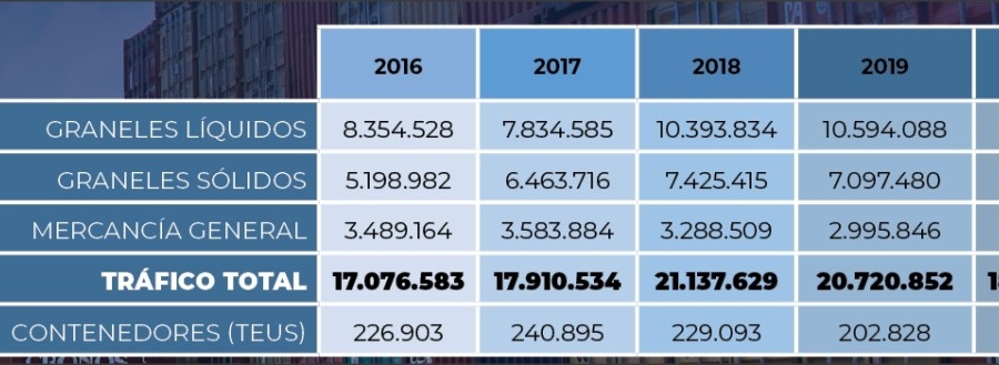 Pilares estrat&eacute;gicos