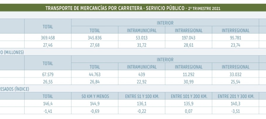 El mejor resultado trimestral desde la crisis econ&oacute;mica de 2008