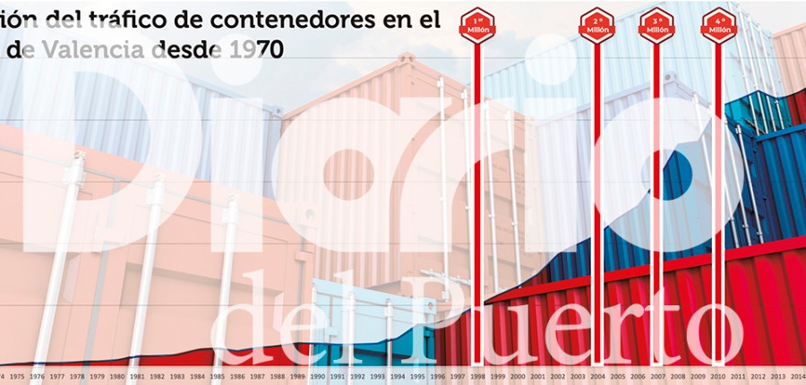 Perfecto Palacio de la Fuente, el origen