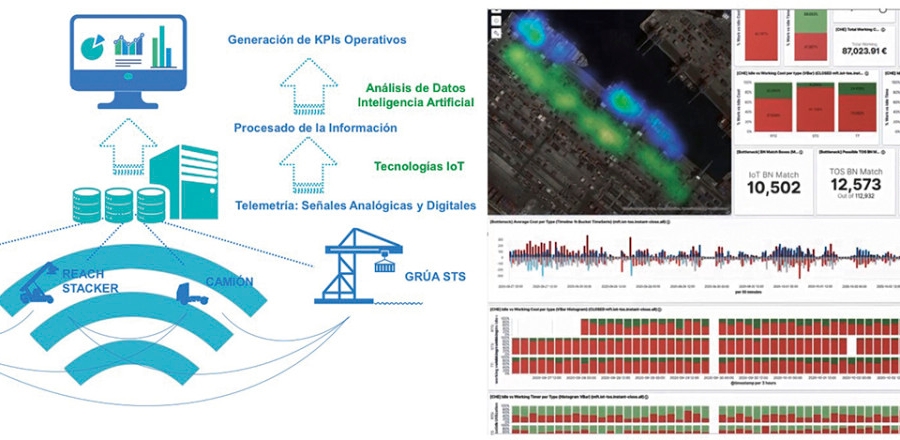 Retos log&iacute;sticos en TERMINALES portuarias: Innovaci&oacute;n y Digitalizaci&oacute;n