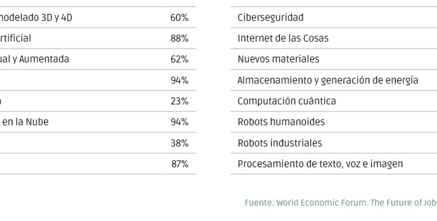 Billete de ida al mundo digital