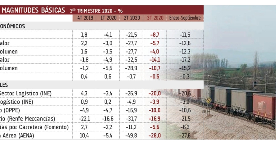 Crisis pand&eacute;mica: Al ritmo de las olas