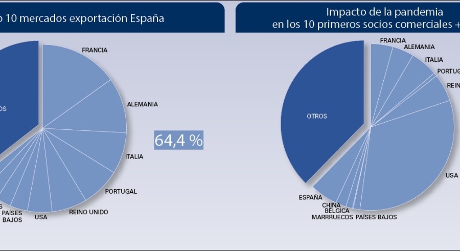 El comercio exterior arrastrar&aacute; a su abismo a la log&iacute;stica