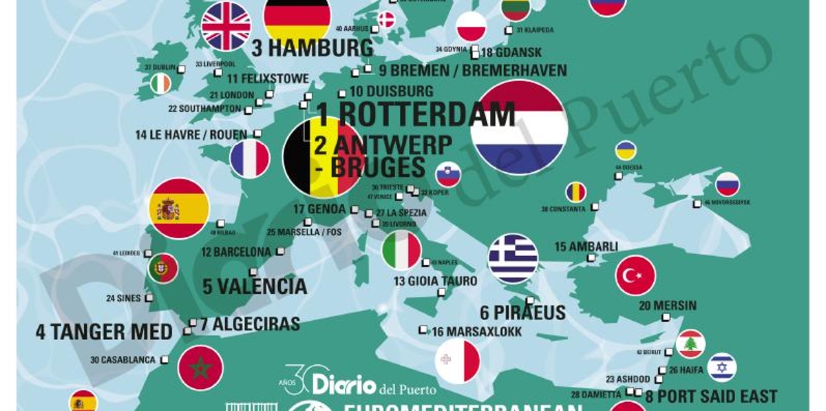 Euromediterranean Container Map 2023
