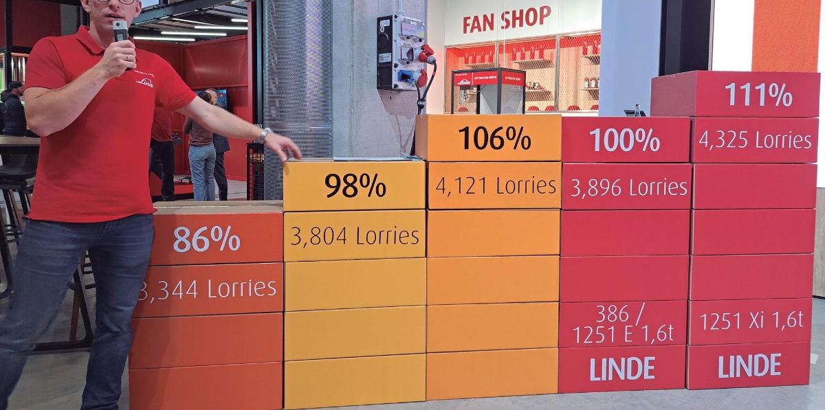 La búsqueda del máximo rendimiento y eficacia frente a sus competidores es una constante en la estrategia de Linde MHI para ganar mercado. Foto J.P.