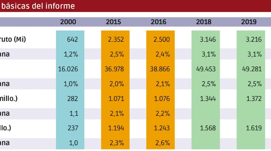 Bueno pero, ¿qué nos dice el informe? (y III)
