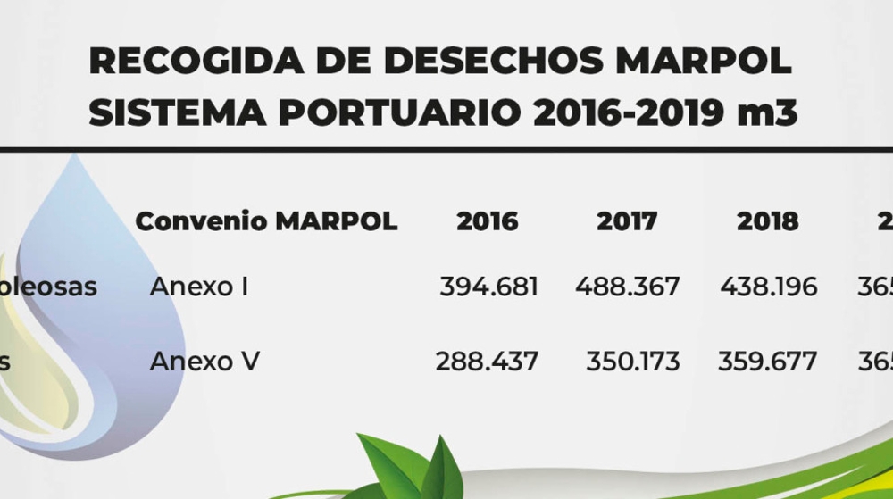 Espa&ntilde;a afronta la adaptaci&oacute;n de la nueva normativa europea de desechos de buques