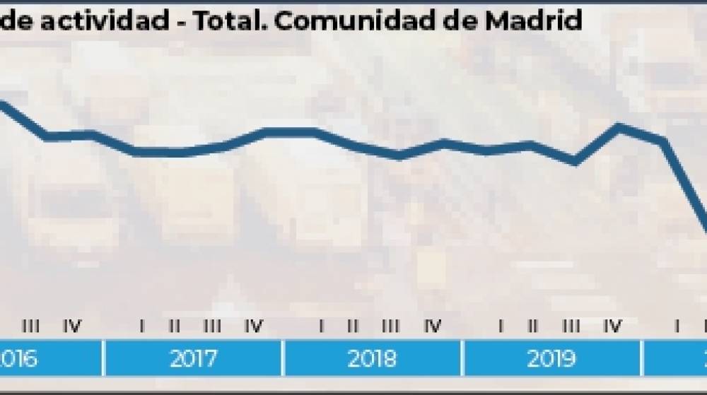 Madrid, primera econom&iacute;a de Espa&ntilde;a