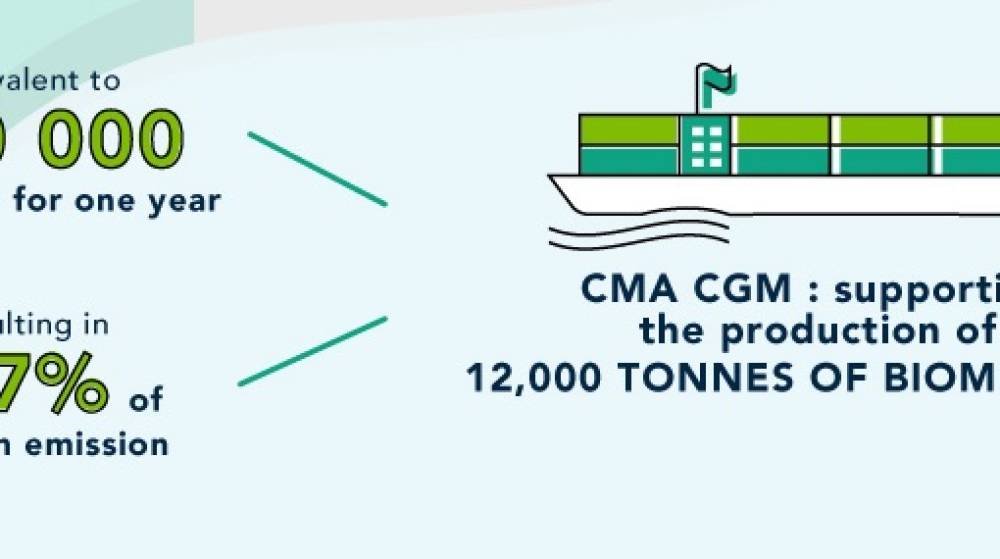 CMA CGM lanza una apuesta pionera por el biometano como combustible marino verde
