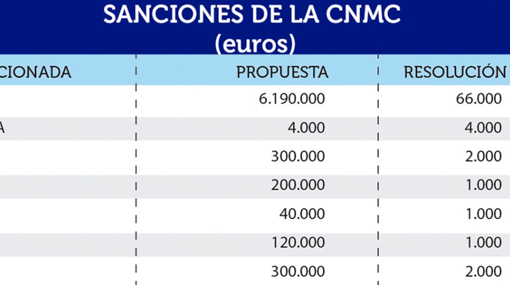 As&iacute; fren&oacute; la CNMC el intento sectorial de &ldquo;obstaculizar&rdquo; la liberalizaci&oacute;n de la estiba