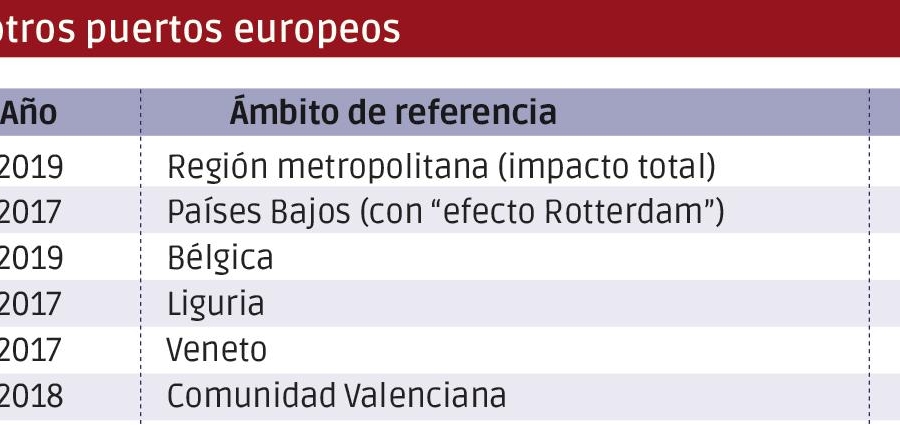 Dónde están los informes en contra (I)