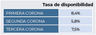 Mayor apetito inversor en inmolog&iacute;stica