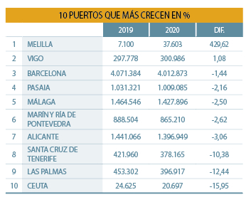 Graneles s&oacute;lidos: m&aacute;s all&aacute; del carb&oacute;n