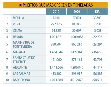 Graneles s&oacute;lidos: m&aacute;s all&aacute; del carb&oacute;n