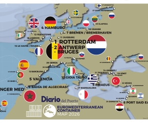 Euromediterranean Container Map 2026. Fuente: Diario del Puerto.