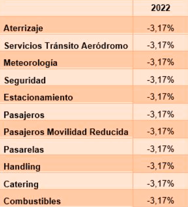 $!Fuente: CNMC