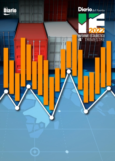 Ningún modo creció en el 4º Trimestre y sólo el tráfico portuario cerró 2022 en positivo