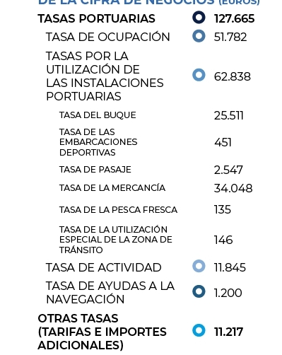Resultados econ&oacute;micos 2020(miles de euros)