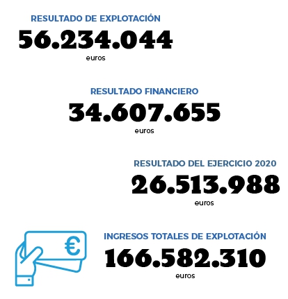 Valenciaport, gran herramienta para la industria