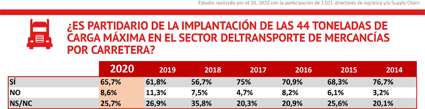 La calidad es el aspecto m&aacute;s valorado a la hora de subcontratar un servicio log&iacute;stico