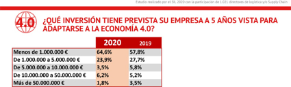 La calidad es el aspecto m&aacute;s valorado a la hora de subcontratar un servicio log&iacute;stico