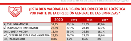 La calidad es el aspecto m&aacute;s valorado a la hora de subcontratar un servicio log&iacute;stico