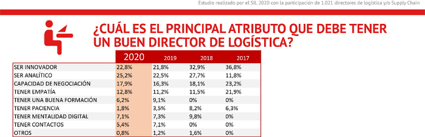 La calidad es el aspecto m&aacute;s valorado a la hora de subcontratar un servicio log&iacute;stico