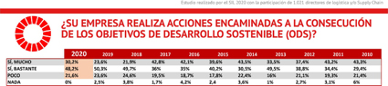 La calidad es el aspecto m&aacute;s valorado a la hora de subcontratar un servicio log&iacute;stico