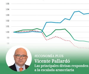 Las principales divisas responden a la escalada arancelaria