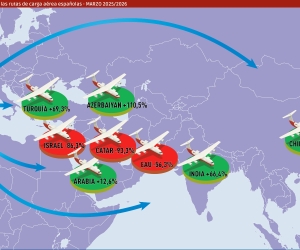 Impacto de la Guerra de Irán en el tráfico de carga aérea de la red Aena en el mes de marzo según los países de mayor relevancia y según la fluctuación. Fuente: Aena. Elaboración: Diario del Puerto. Diseño: José Antonio Sánchez.