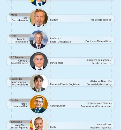 Hombre, licenciado en Econ&oacute;micas y... pol&iacute;tico